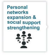 Personal networks expansion & social support strengthening