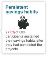 Persistent savings habits
