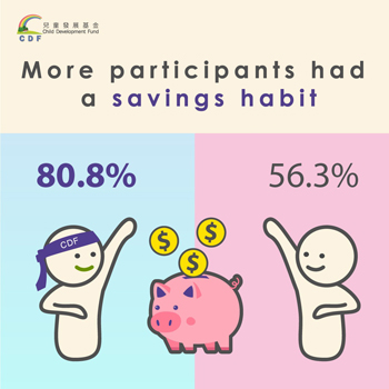 More participants had a savings habit