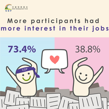 5.	More participants had more interest in their job